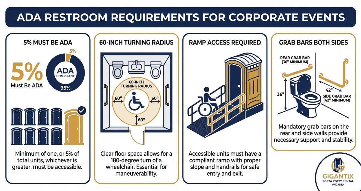 ADA-compliant portable restroom setup at a corporate gala in downtown Wichita
