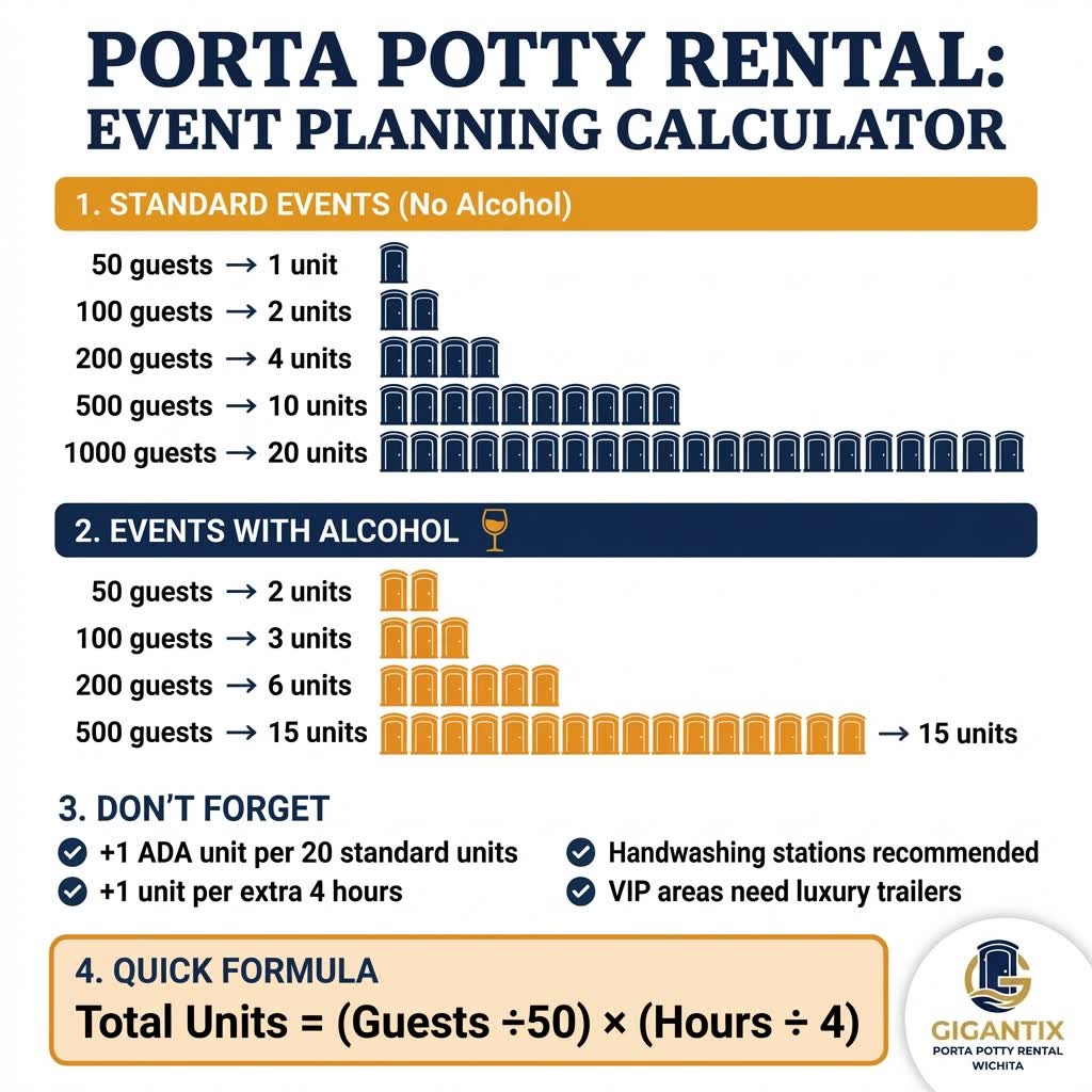 Festival portable restroom servicing schedule timeline